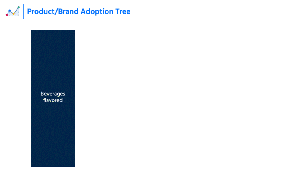 atlantia search, market research, product adoption tree